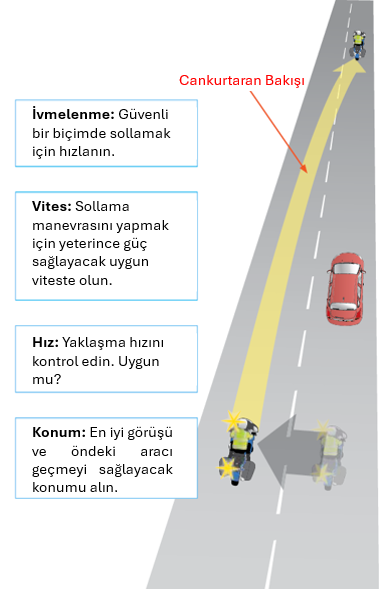 2 Aşamalı Sollama