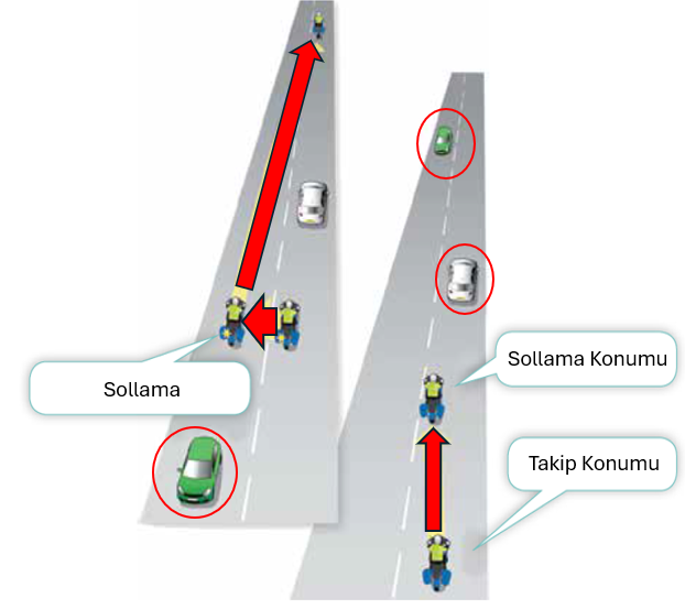 3 Aşamalı Sollama